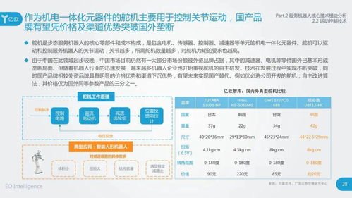 2020中国服务机器人产业发展研究报告——基于亿欧智库分析与企业健康管理SAAS服务平台视角
