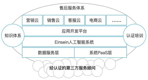 企业级SaaS产品矩阵分析法在企业健康管理SaaS服务平台的深度应用