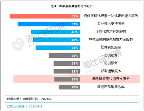 企业健康管理SaaS平台 新渠道模式驱动下的数智化服务新篇章